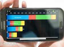 GALAXY Note II即將成為新一代的跑分王 GALAXY Note II即將成為新一代的跑分王