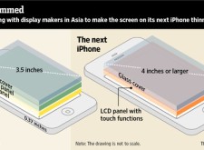 iPhone 5 發表在即,卻傳出Sharp面板難產 iPhone 5 發表在即,卻傳出Sharp面板難產