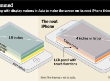 iPhone 5 發表在即，卻傳出Sharp面板難產