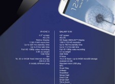 Samsung：買iPhone 5嗎？先看看我的廣告再說吧！